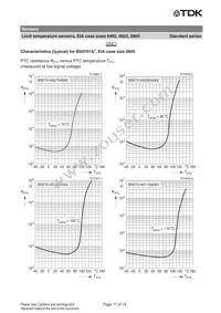 B59601A0095B062 Datasheet Page 11