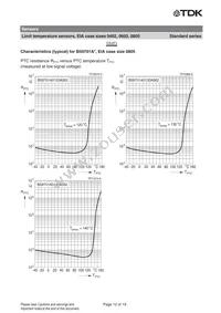 B59601A0095B062 Datasheet Page 12