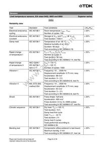 B59721A0090A062 Datasheet Page 6