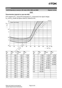 B59721A0090A062 Datasheet Page 8