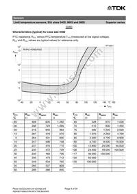 B59721A0090A062 Datasheet Page 9