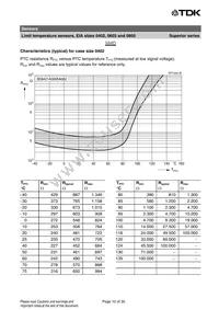 B59721A0090A062 Datasheet Page 10