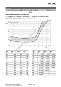 B59721A0090A062 Datasheet Page 11