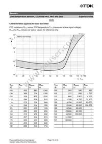 B59721A0090A062 Datasheet Page 12