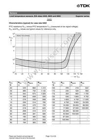 B59721A0090A062 Datasheet Page 13