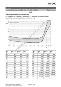 B59721A0090A062 Datasheet Page 14