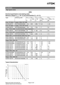 B72570D0160H060 Datasheet Page 5