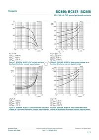 BC857C/DG/B3 Datasheet Page 6