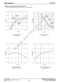 BD81842MUV-ME2 Datasheet Page 9