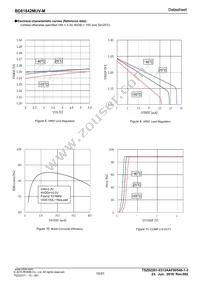 BD81842MUV-ME2 Datasheet Page 10