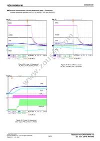 BD81842MUV-ME2 Datasheet Page 14