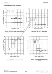 BR24T02-W Datasheet Page 10