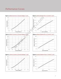 BXEB-L1120Z-57E4000-C-B3 Datasheet Page 8