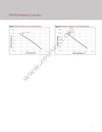 BXEB-L1120Z-57E4000-C-B3 Datasheet Page 9