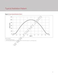 BXEB-L1120Z-57E4000-C-B3 Datasheet Page 10