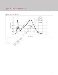 BXEB-L1120Z-57E4000-C-B3 Datasheet Page 11