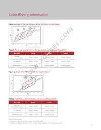 BXEB-L1120Z-57E4000-C-B3 Datasheet Page 14