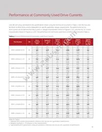 BXRC-30H2000-C-72-SE Datasheet Page 12