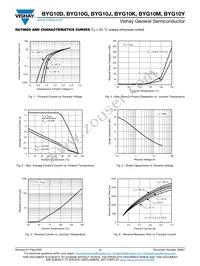 BYG10MHE3_A/I Datasheet Page 3