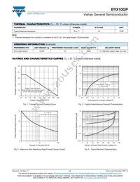 BYX10GPHE3/54 Datasheet Page 2