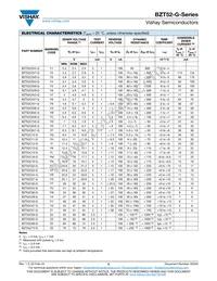 BZT52B3V9-G3-08 Datasheet Page 2