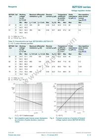 BZT52H-C3V9 Datasheet Page 6