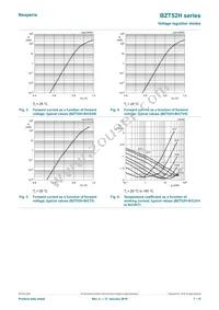 BZT52H-C3V9 Datasheet Page 7