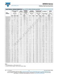 BZW03C9V1-TR Datasheet Page 2