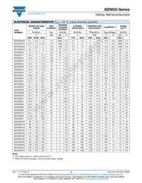 BZW03C9V1-TR Datasheet Page 3