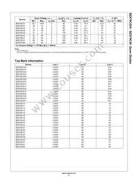 BZX79C51-T50A Datasheet Page 2