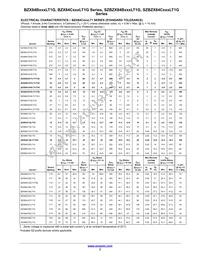 BZX84C20LT3G Datasheet Page 3