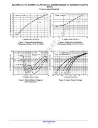 BZX84C20LT3G Datasheet Page 5