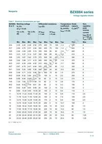 BZX884-C4V3 Datasheet Page 5