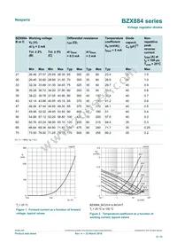 BZX884-C4V3 Datasheet Page 6