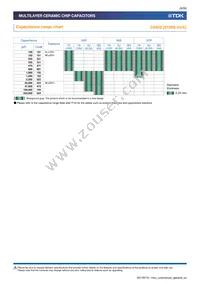 C1005X6S0J224M050BC Datasheet Page 6