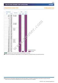 C1005X6S0J224M050BC Datasheet Page 9