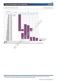 C1005X6S0J224M050BC Datasheet Page 10