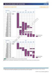 C1005X6S0J224M050BC Datasheet Page 11