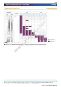 C1005X6S0J224M050BC Datasheet Page 12