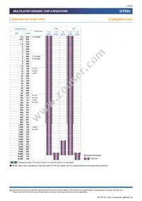 C1005X6S0J224M050BC Datasheet Page 13