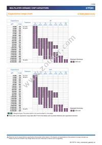 C1005X6S0J224M050BC Datasheet Page 14