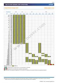 C1005X7S1C474K050BC Datasheet Page 7