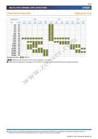 C1005X7S1C474K050BC Datasheet Page 8