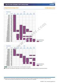 C1005X7S1C474K050BC Datasheet Page 11