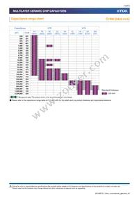 C1005X7S1C474K050BC Datasheet Page 12