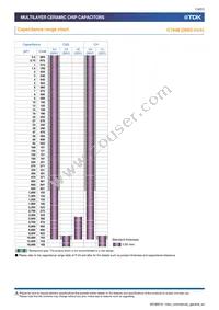 C1005X7S1C474K050BC Datasheet Page 13