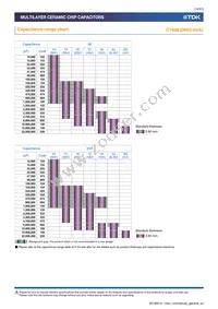 C1005X7S1C474K050BC Datasheet Page 14