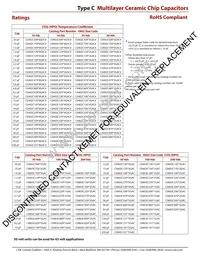 C1210C472J1GAC Datasheet Page 3