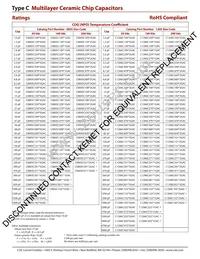 C1210C472J1GAC Datasheet Page 4