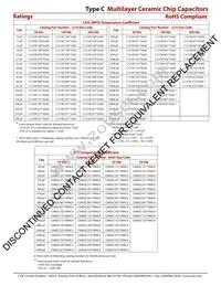 C1210C472J1GAC Datasheet Page 5